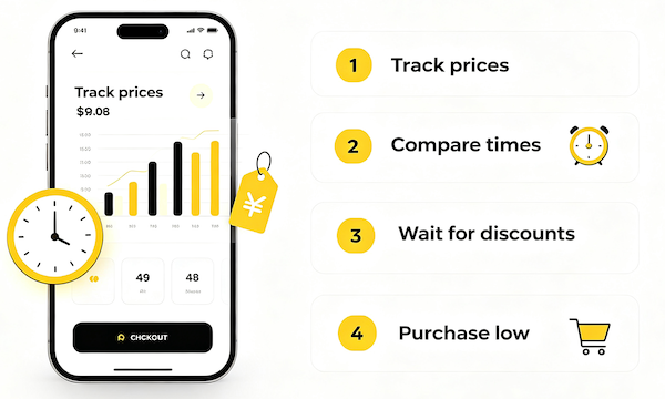 Best Time to Buy on TikTok Shop for Lower Prices